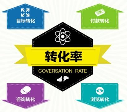 淘寶代發(fā)貨平臺(tái)如何提升轉(zhuǎn)換率？