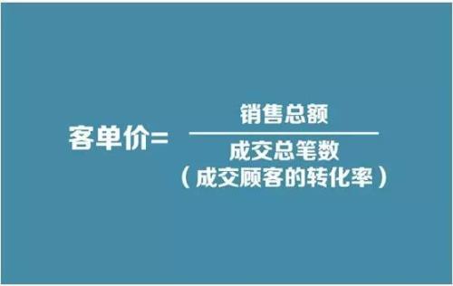 電商運(yùn)營(yíng)技巧（七）