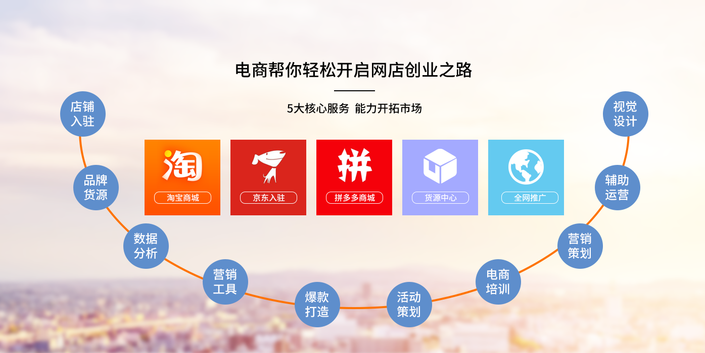 新電商創(chuàng)業(yè)模式，一件代發(fā)還是問題嗎？