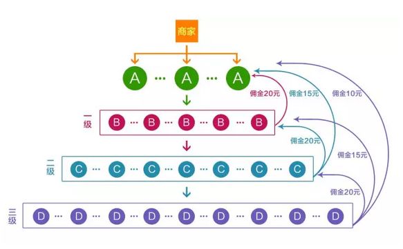 分銷和一件代發(fā)有什么不同？
