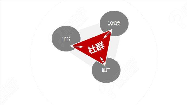 對于一件代發(fā)來說，如何通過微信社群帶貨？