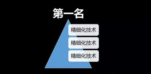 無貨源店群的模式是什么？做電商必懂的三種店群模式