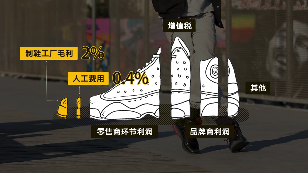 曝光｜?“莆田鞋”灰產(chǎn)業(yè)鏈全面曝光！請(qǐng)擦亮雙眼