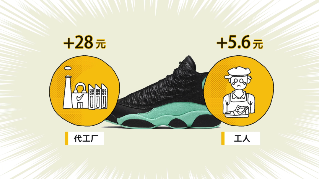 曝光｜?“莆田鞋”灰產(chǎn)業(yè)鏈全面曝光！請(qǐng)擦亮雙眼