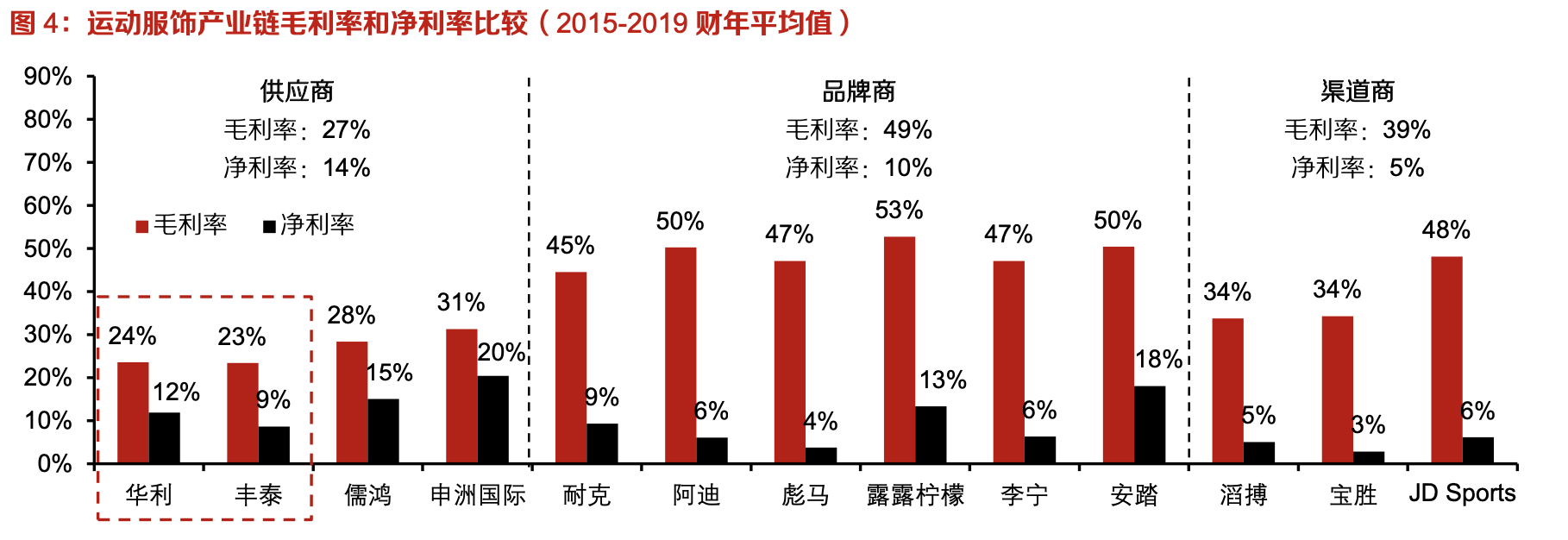 「行業(yè)深度」運動鞋制造業(yè)：優(yōu)質供應商稀缺，未來受益下游高景氣