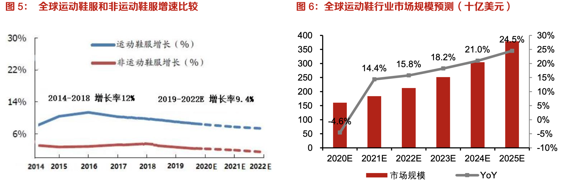 「行業(yè)深度」運動鞋制造業(yè)：優(yōu)質供應商稀缺，未來受益下游高景氣
