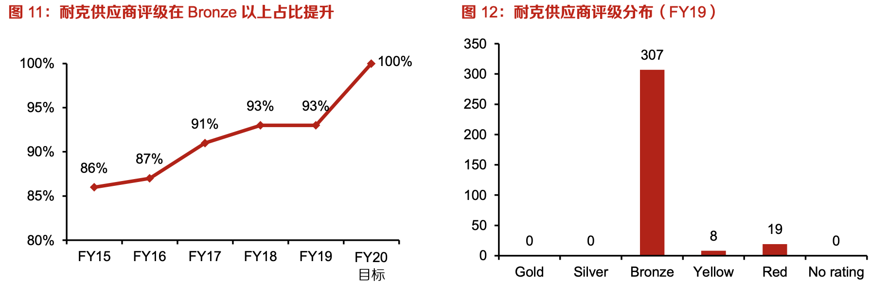 「行業(yè)深度」運動鞋制造業(yè)：優(yōu)質供應商稀缺，未來受益下游高景氣