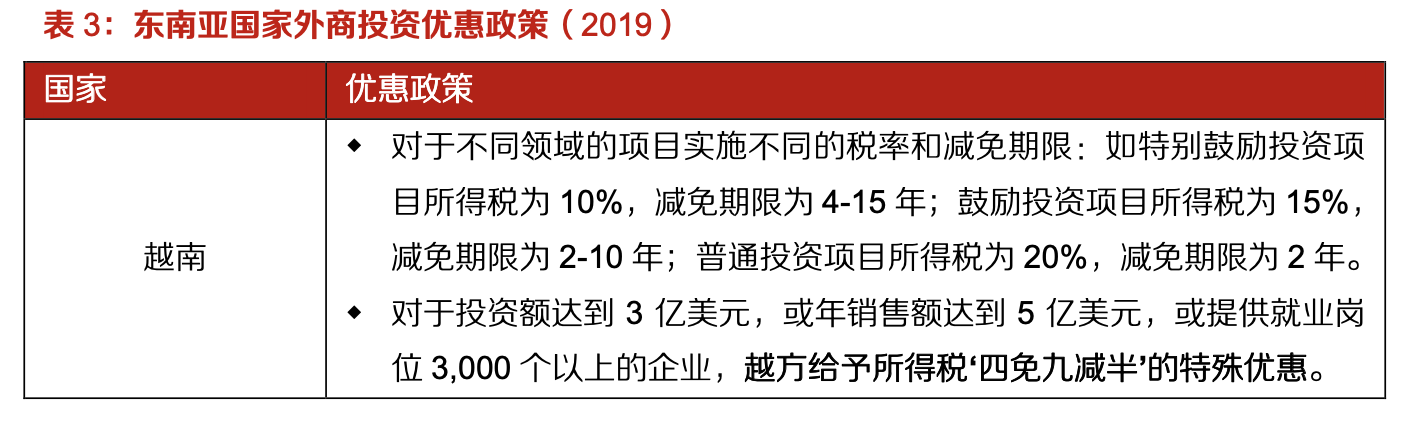 「行業(yè)深度」運動鞋制造業(yè)：優(yōu)質供應商稀缺，未來受益下游高景氣
