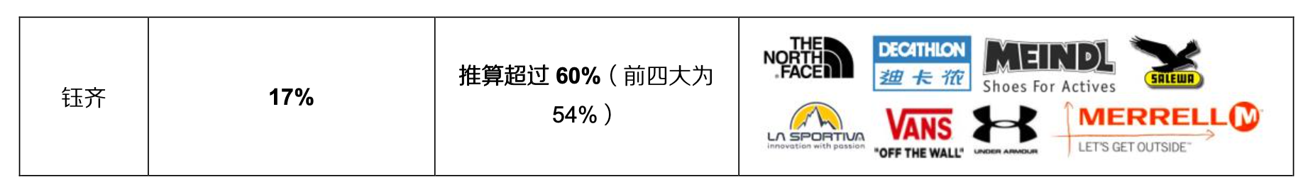 「行業(yè)深度」運動鞋制造業(yè)：優(yōu)質供應商稀缺，未來受益下游高景氣