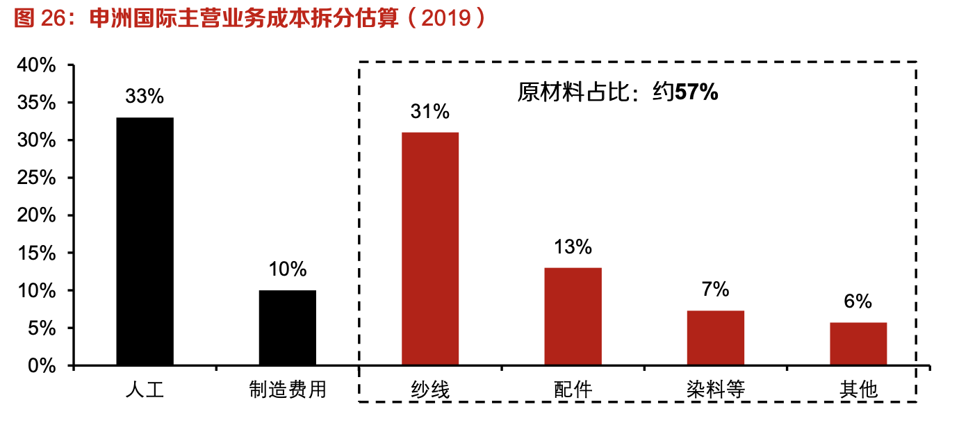 「行業(yè)深度」運動鞋制造業(yè)：優(yōu)質供應商稀缺，未來受益下游高景氣
