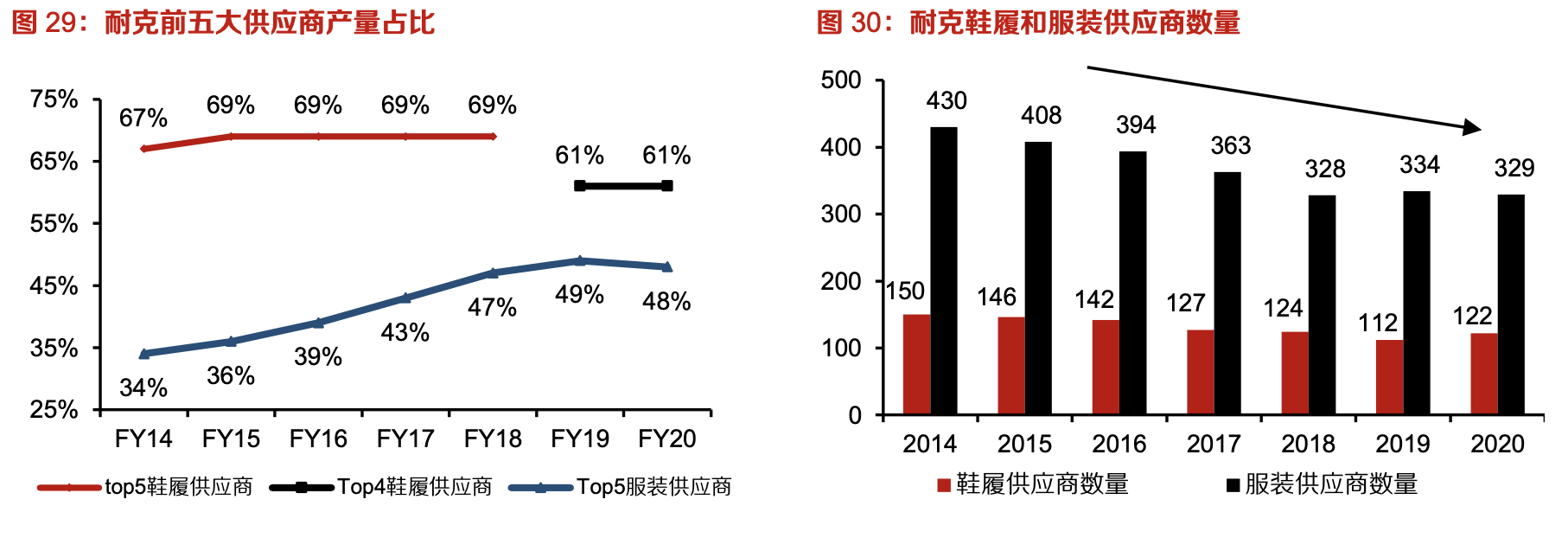 「行業(yè)深度」運動鞋制造業(yè)：優(yōu)質供應商稀缺，未來受益下游高景氣