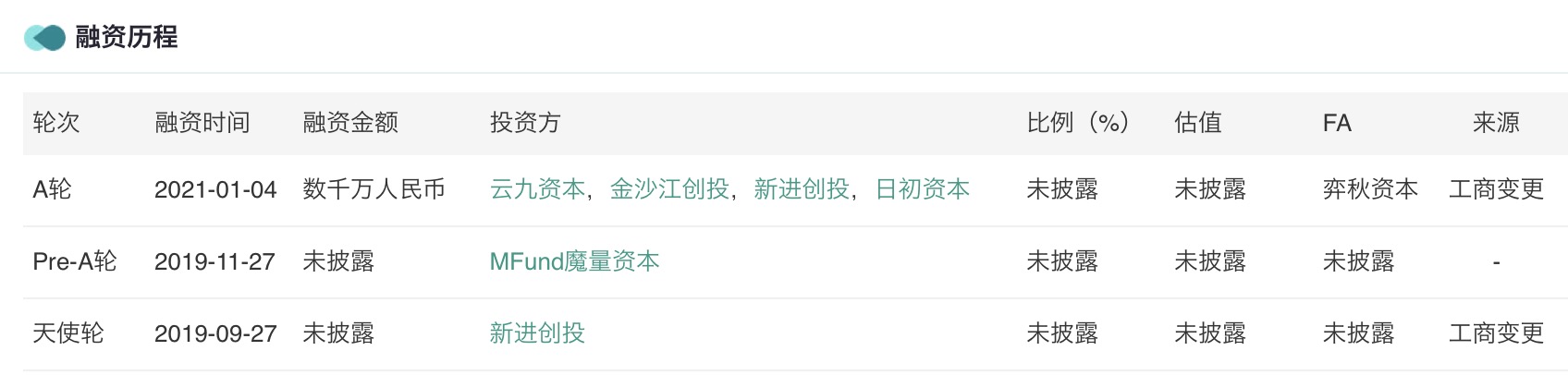 “熱過(guò)頭”的臨期市場(chǎng)，還能跑多遠(yuǎn)？