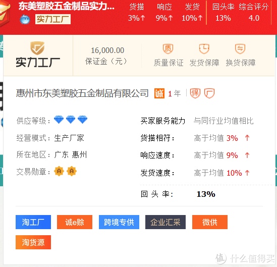 1688品牌玩具代工廠！費(fèi)雪、迪士尼、B.Duc供應(yīng)鏈供貨商