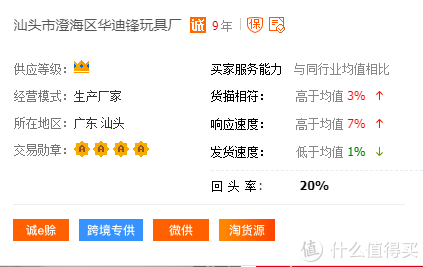 1688品牌玩具代工廠！費(fèi)雪、迪士尼、B.Duc供應(yīng)鏈供貨商