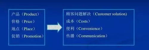 為什么莆田鞋這么泛濫，耐克阿迪都不嚴(yán)打呢？