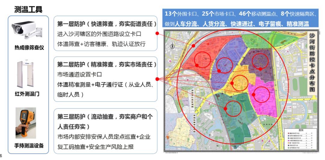 沙河服裝市場開了！本月22日完成23個(gè)市場復(fù)市