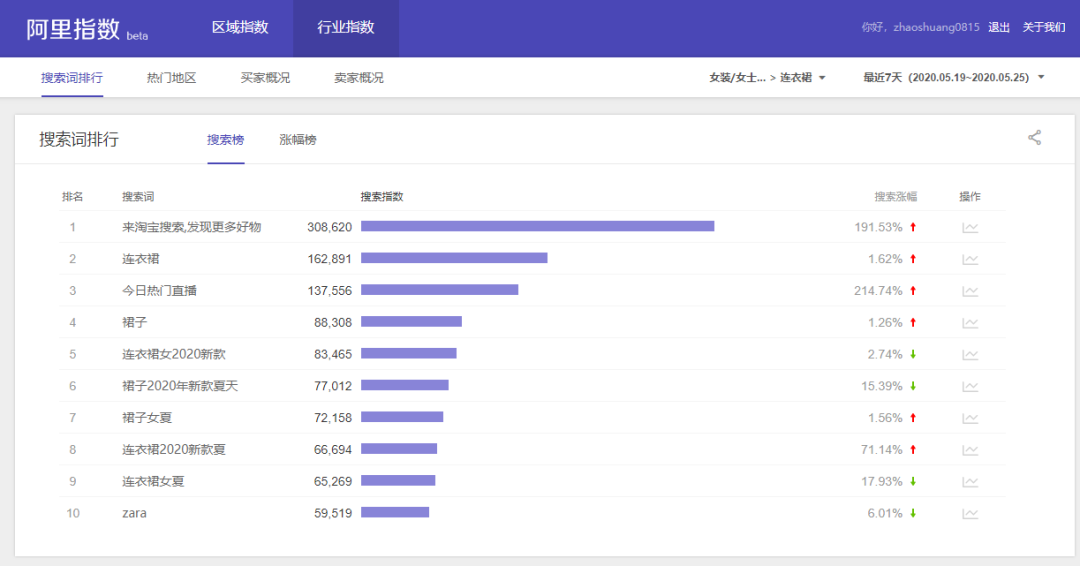 溫州國際鞋城批發(fā)網站冬鞋（溫州國際鞋城批發(fā)網站下載）