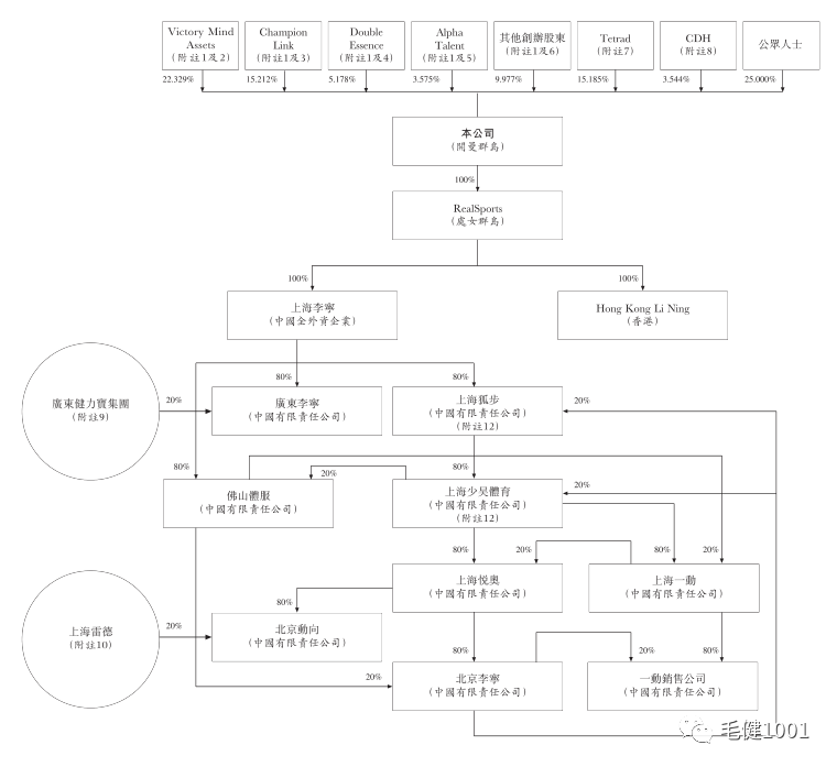 王子與平民之爭，中國運動鞋服市場誰主沉??？（下）