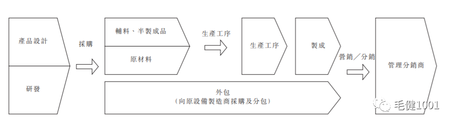 王子與平民之爭，中國運動鞋服市場誰主沉浮？（下）