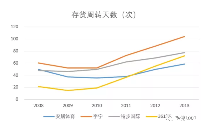 王子與平民之爭，中國運動鞋服市場誰主沉浮？（下）