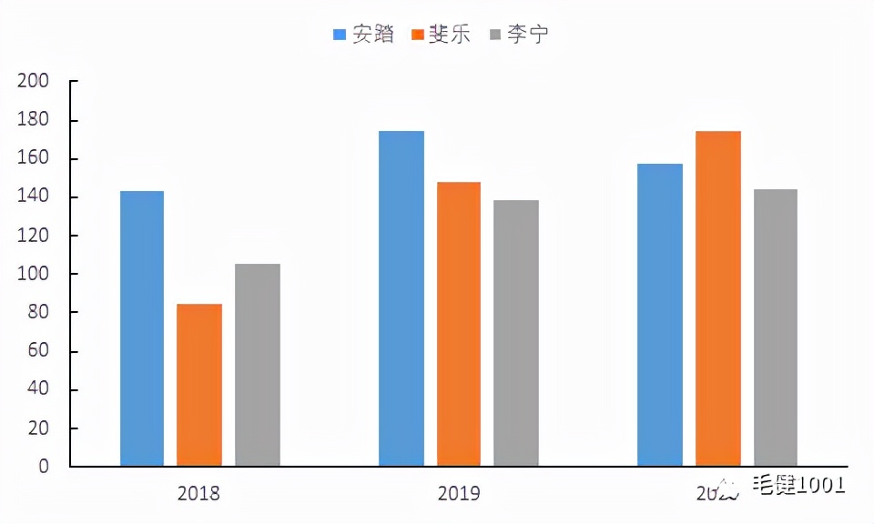 王子與平民之爭，中國運動鞋服市場誰主沉?。浚ㄏ拢? inline=
