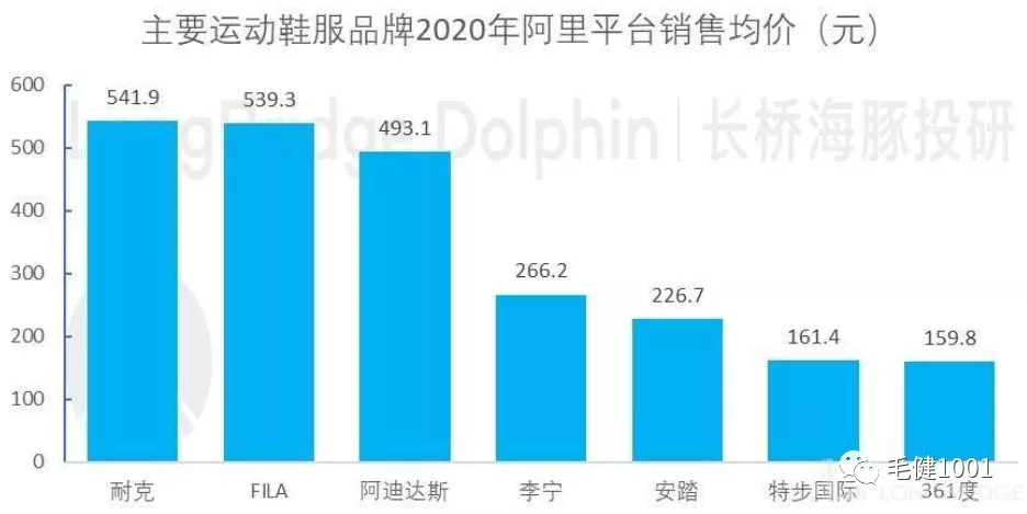 王子與平民之爭，中國運動鞋服市場誰主沉?。浚ㄏ拢? inline=