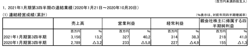 日本五大玩具公司業(yè)績(jī)《鬼滅之刃》帶動(dòng)壽屋，多美三麗鷗繼續(xù)虧損