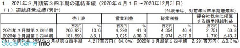 日本五大玩具公司業(yè)績(jī)《鬼滅之刃》帶動(dòng)壽屋，多美三麗鷗繼續(xù)虧損