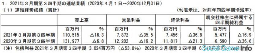日本五大玩具公司業(yè)績(jī)《鬼滅之刃》帶動(dòng)壽屋，多美三麗鷗繼續(xù)虧損
