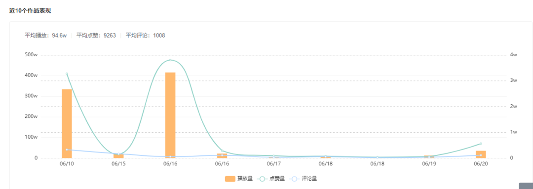 快手資訊 | 主播們注意了！直播帶假貨最高可判刑十年