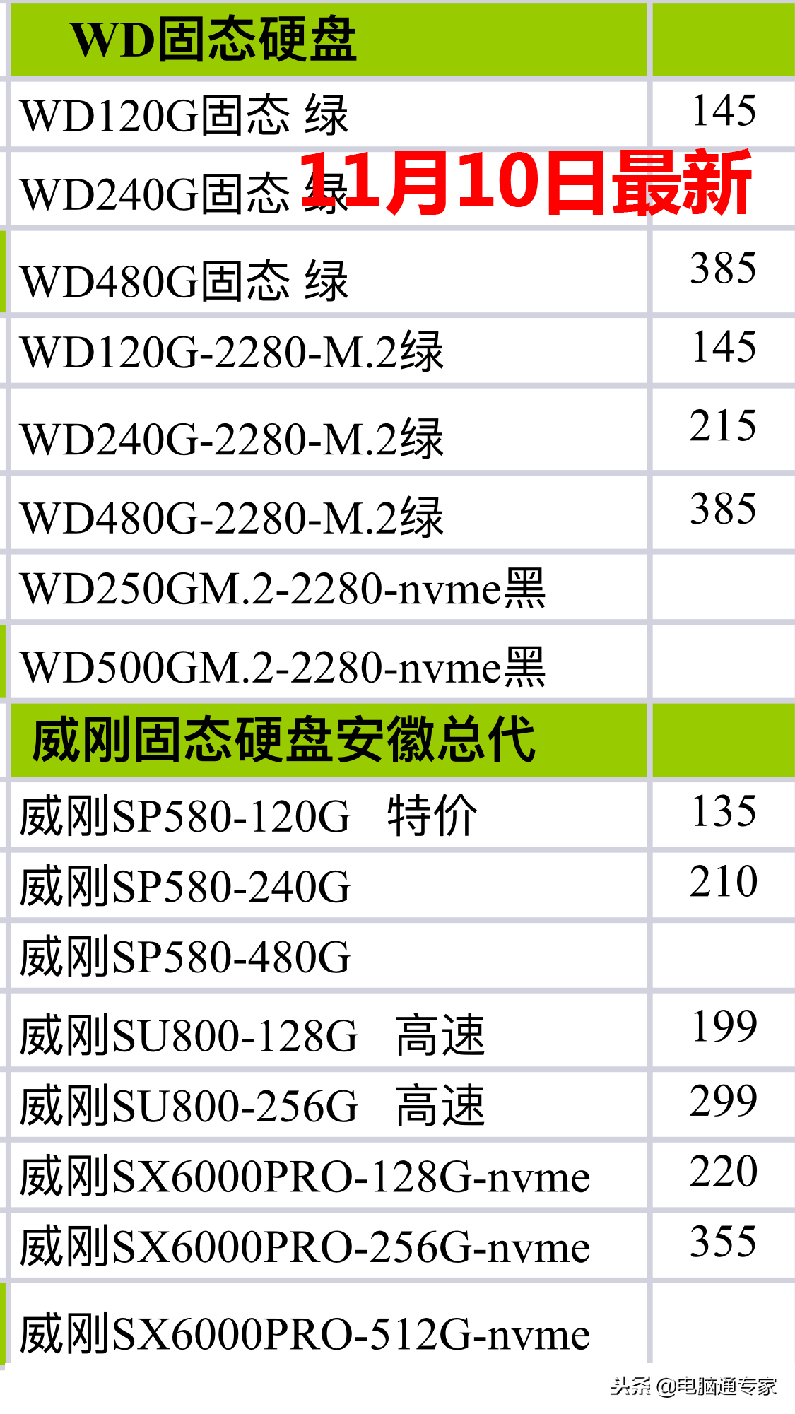 最新固態(tài)硬盤和內(nèi)存條硬件渠道價格表，電腦店拿貨價格都在這里！