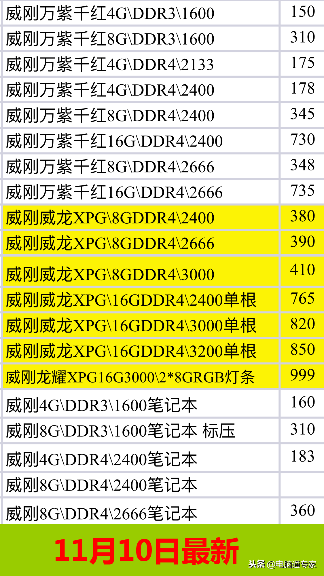 最新固態(tài)硬盤和內(nèi)存條硬件渠道價格表，電腦店拿貨價格都在這里！