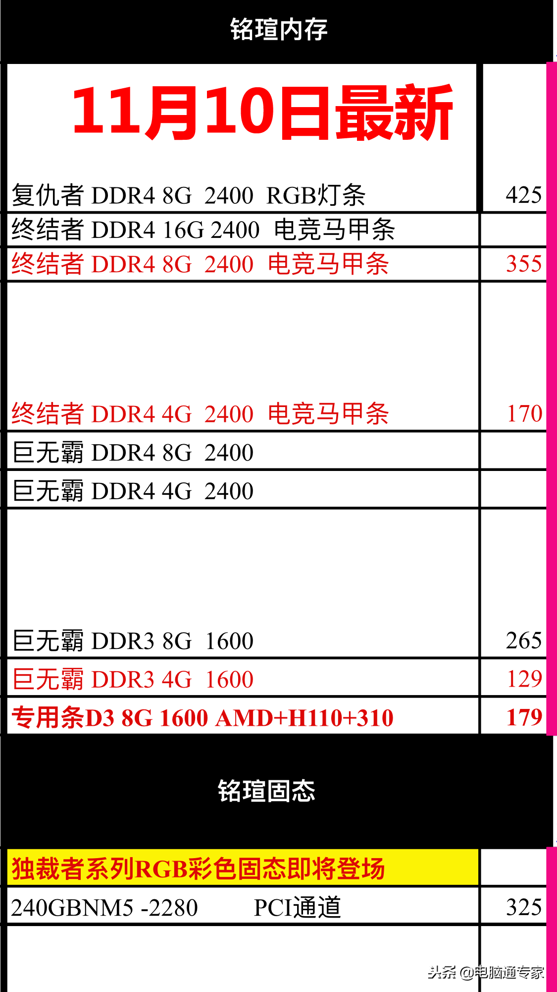 最新固態(tài)硬盤和內(nèi)存條硬件渠道價格表，電腦店拿貨價格都在這里！