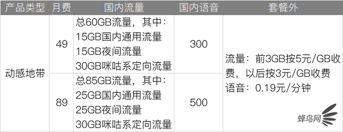 深扒三大運(yùn)營(yíng)商4G、5G套餐 看完就知道選什么最省錢