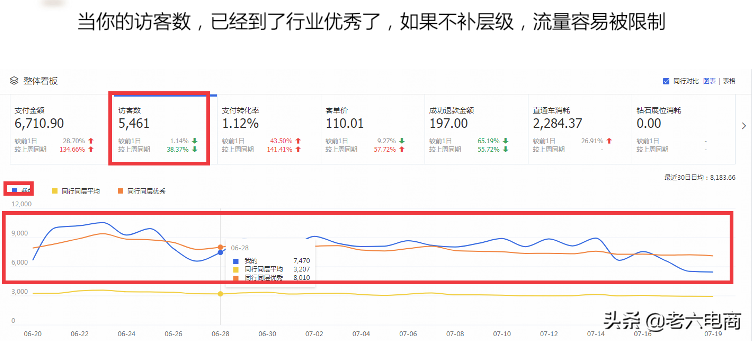 淘寶賣(mài)家如何提高店鋪權(quán)重，搶占流量高地？