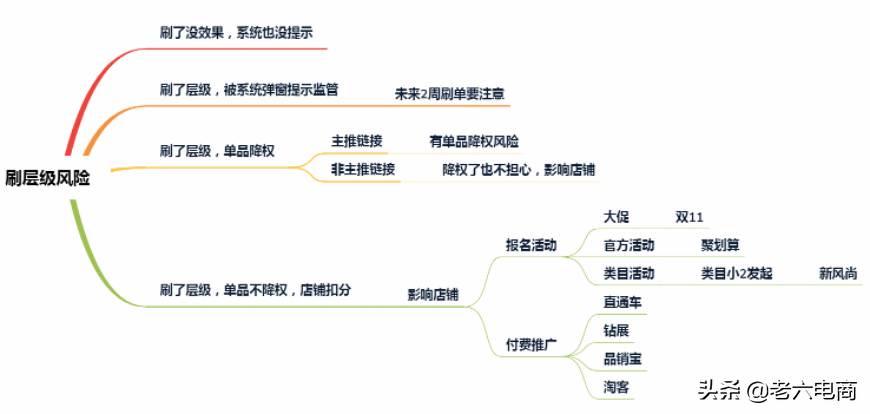 淘寶賣(mài)家如何提高店鋪權(quán)重，搶占流量高地？