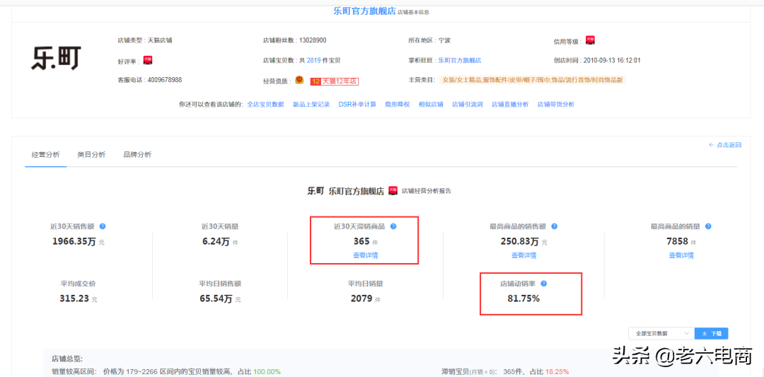 淘寶賣(mài)家如何提高店鋪權(quán)重，搶占流量高地？