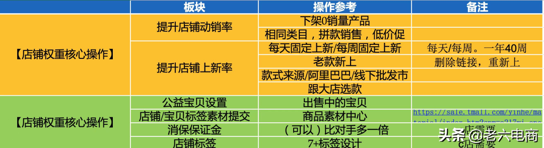 淘寶賣(mài)家如何提高店鋪權(quán)重，搶占流量高地？