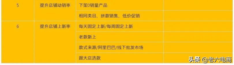 淘寶賣(mài)家如何提高店鋪權(quán)重，搶占流量高地？