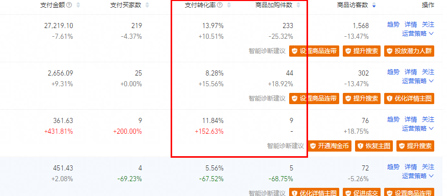 淘寶店鋪流量下滑三大因素，從根本出發(fā)，找到徹底解決問題的方法
