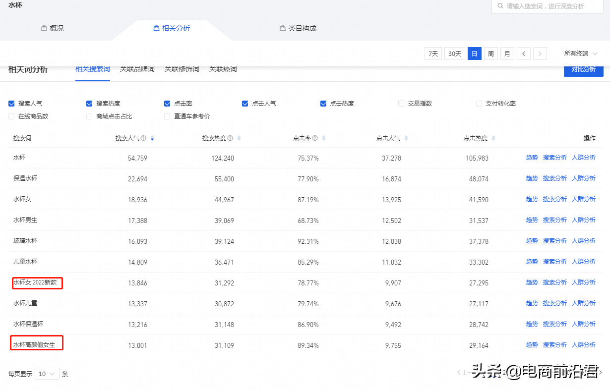 深度解析淘寶直通車的操作思路，為你逐步揭秘直通車最省錢的玩法