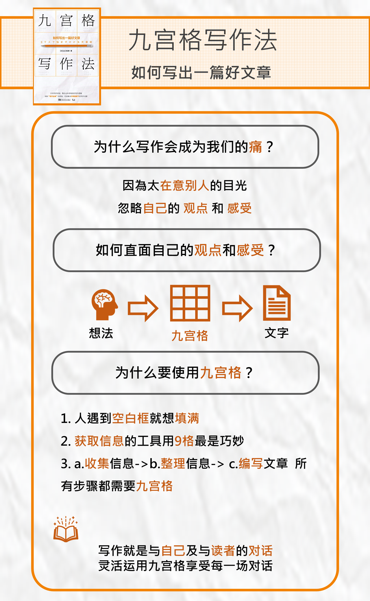 怎么通過九宮格寫作法寫出一篇好文章？