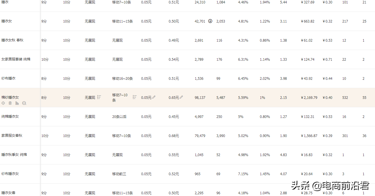 淘寶直通車的整體布局思路，綜合提升各項(xiàng)數(shù)據(jù)，在逆境中盤活店鋪
