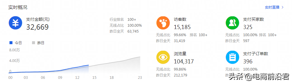 淘寶直通車的整體布局思路，綜合提升各項(xiàng)數(shù)據(jù)，在逆境中盤活店鋪