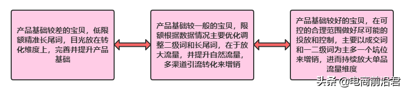 淘寶賣家該如何做好換季新款的布局，才能快速搶占市場，重回巔峰