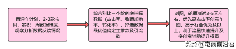 淘寶賣家該如何做好換季新款的布局，才能快速搶占市場，重回巔峰