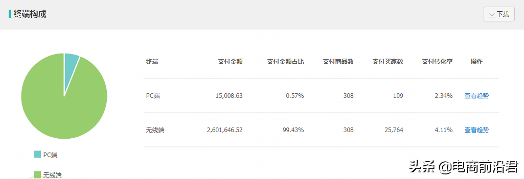 淘寶店鋪換季了怎么辦？如何做好換季新款的布局？