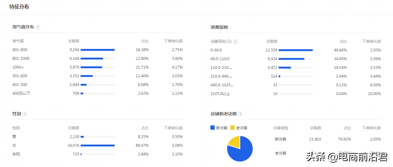 淘寶賣家該如何做好換季新款的布局，才能快速搶占市場，重回巔峰