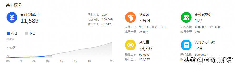 淘寶賣家該如何做好換季新款的布局，才能快速搶占市場，重回巔峰