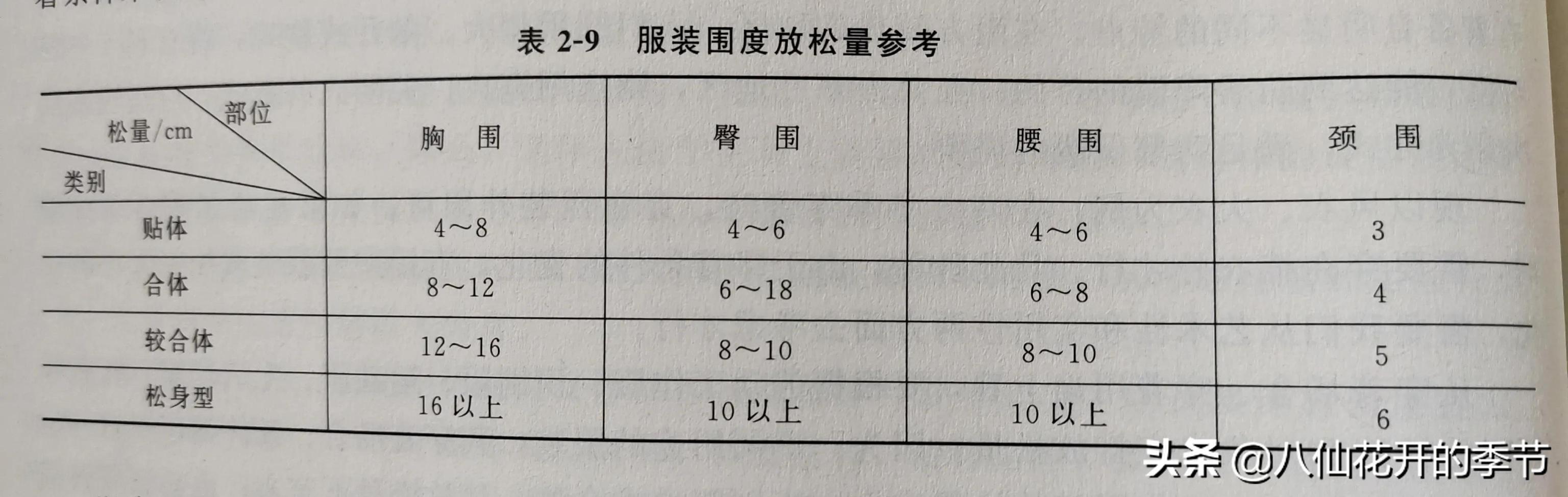 買(mǎi)衣服胸圍一般加多少合適冬天（男生買(mǎi)衣服胸圍一般加多少合適）